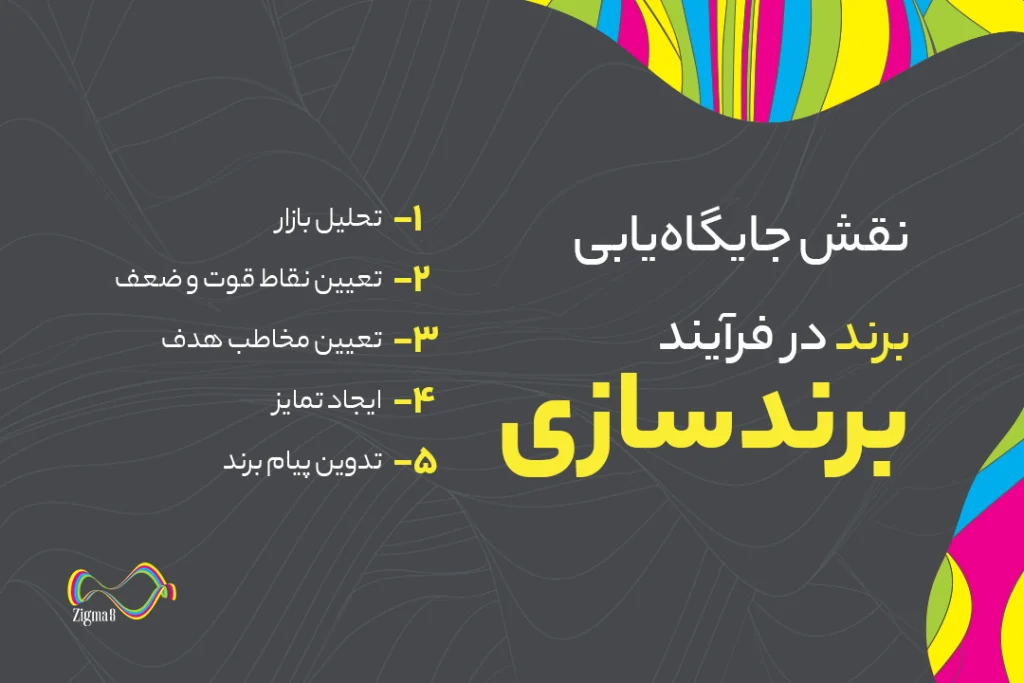 نقش جایگاه برند در فرایند برندسازی