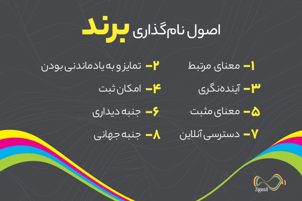 اصول نام گزاری برند
