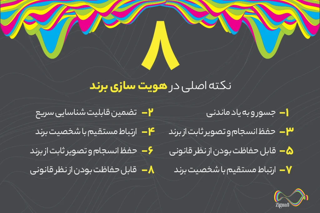 8 نکته اصلی در هویت سازی برند
