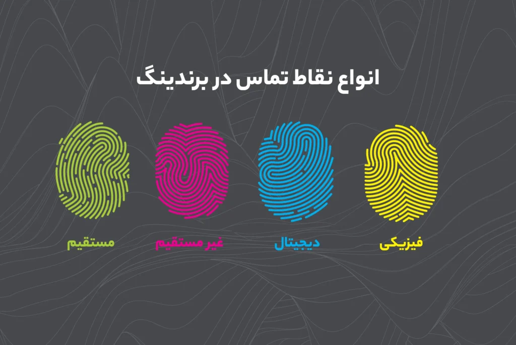 انواع نقاط تماس برند با مشتری
