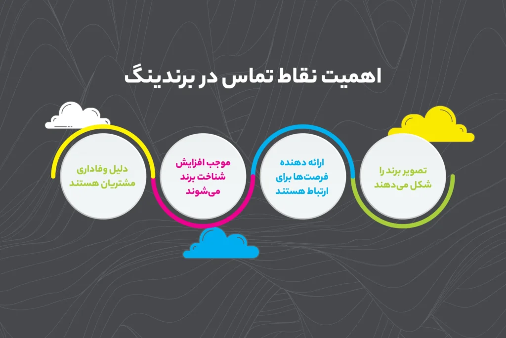 اهمیت نقاط تماس برند