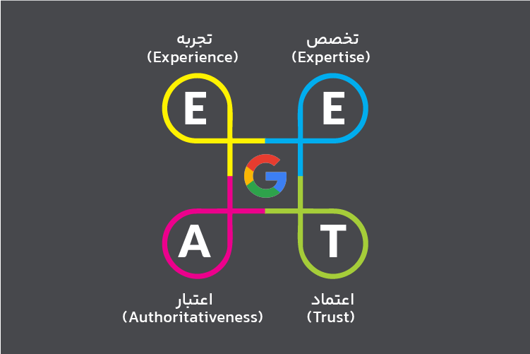 شاخص EEAT در محتوا