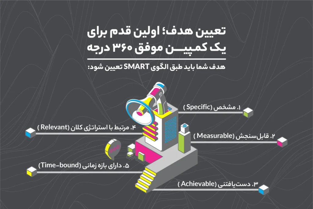 الگوی اسمارت در طراحی کمپین