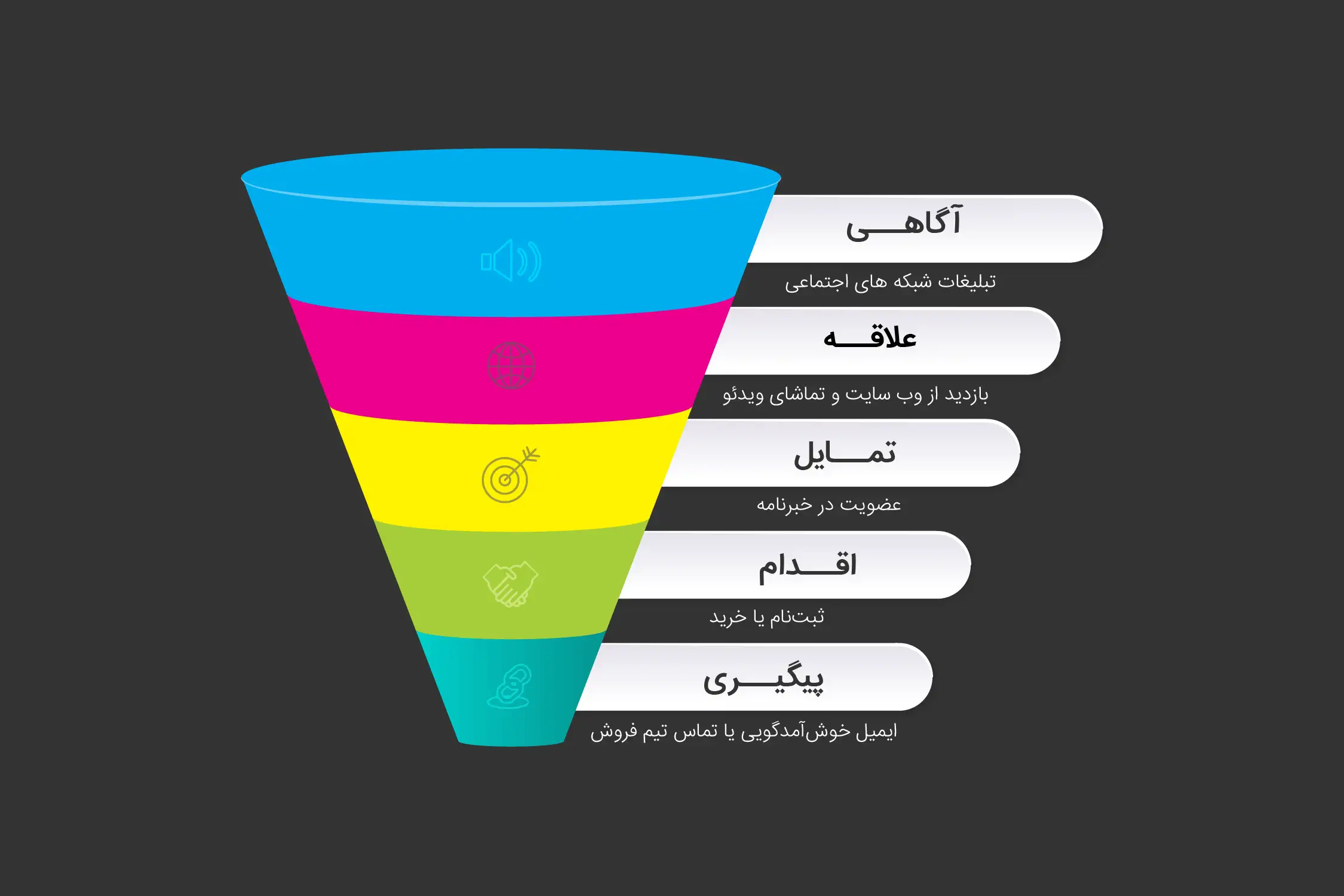 پیام برند در استراتژی دیجیتال مارکتینگ