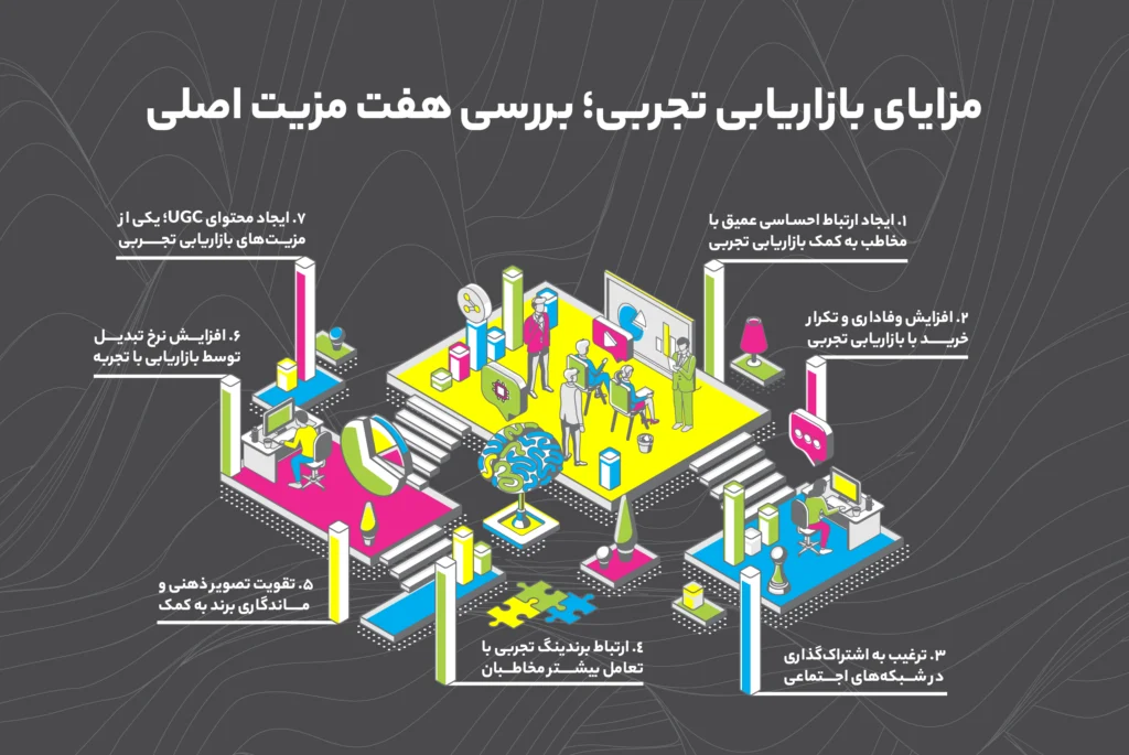 مزایای بازاریابی تجربی